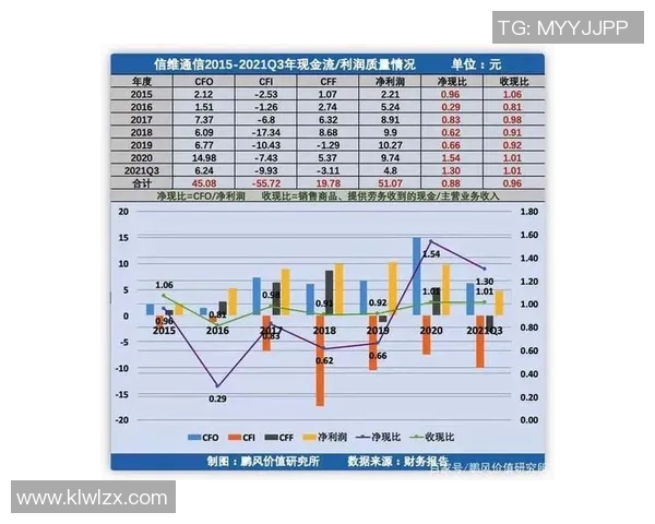 重庆足球队力量表现的深度数据分析与趋势解读